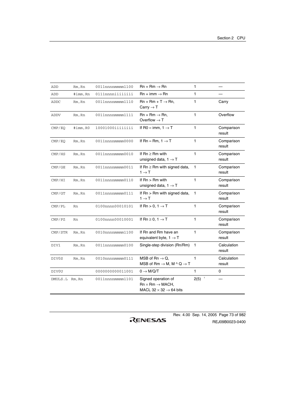 Renesas SH7641 User Manual | Page 123 / 1036