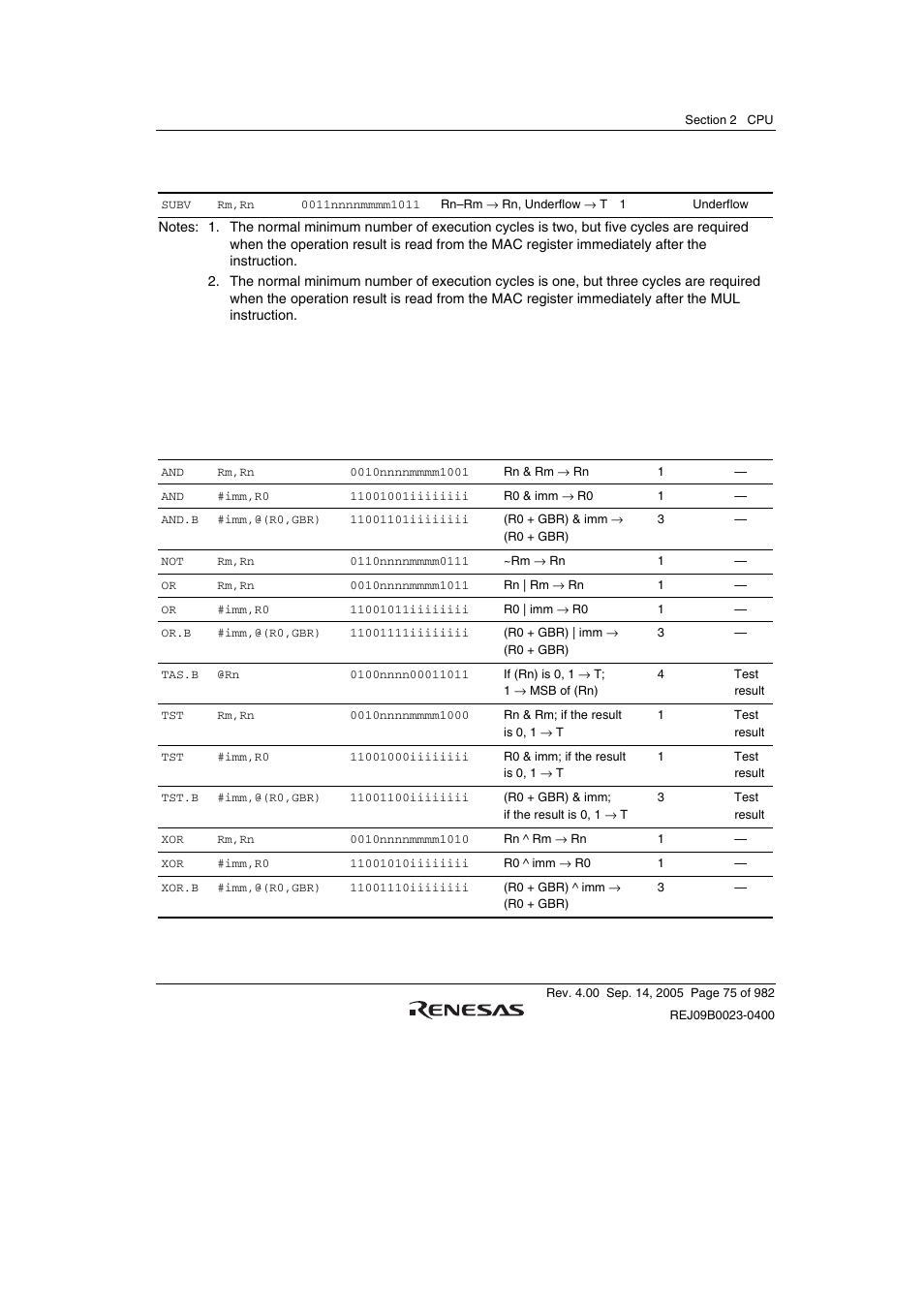 Renesas SH7641 User Manual | Page 125 / 1036