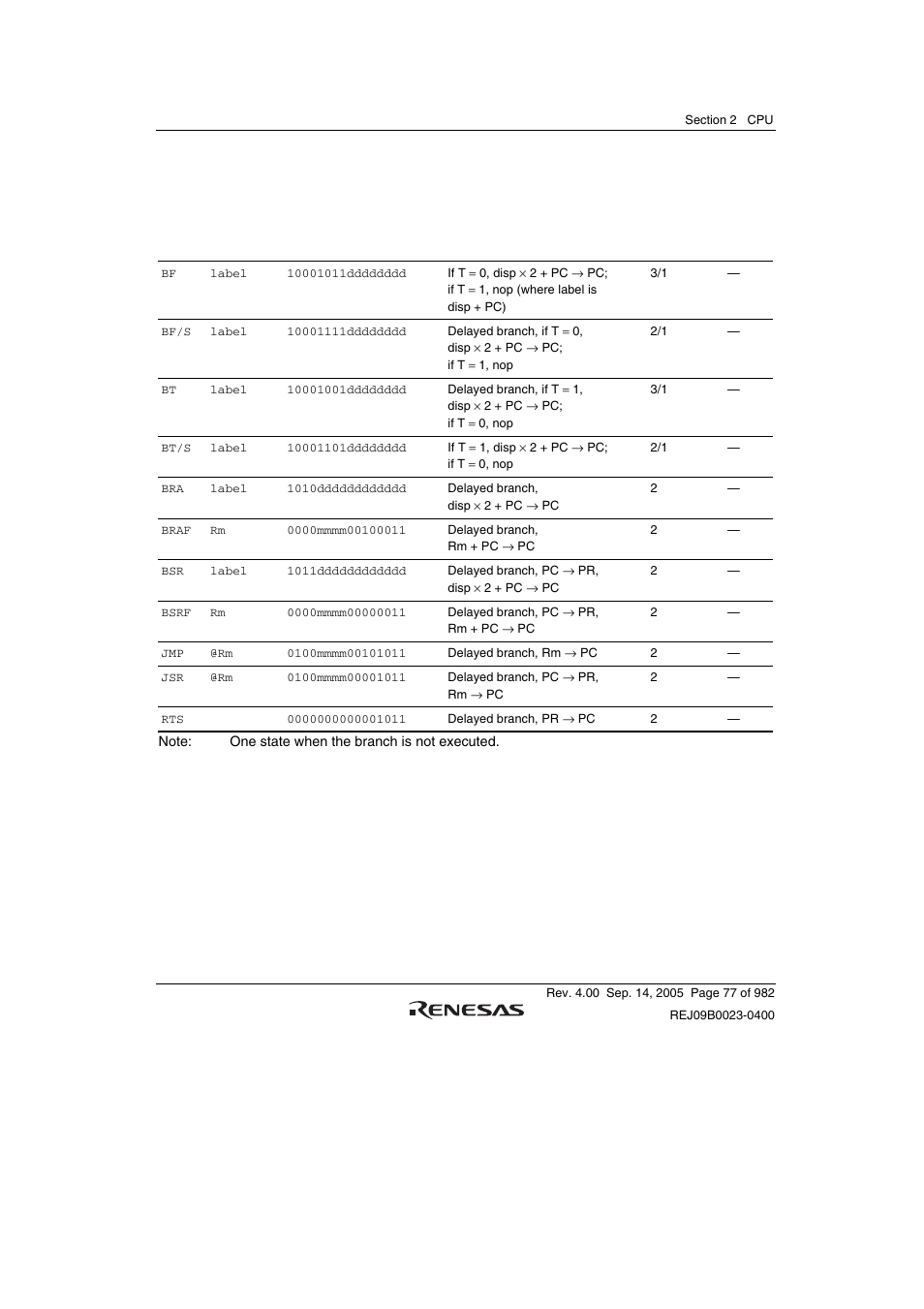 Branch instructions table 2.23 branch instructions | Renesas SH7641 User Manual | Page 127 / 1036