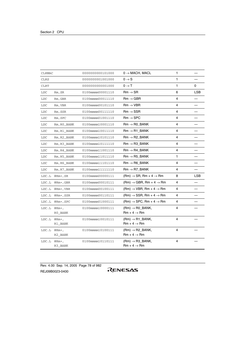 Renesas SH7641 User Manual | Page 128 / 1036