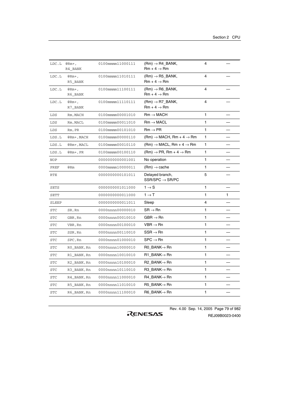 Renesas SH7641 User Manual | Page 129 / 1036