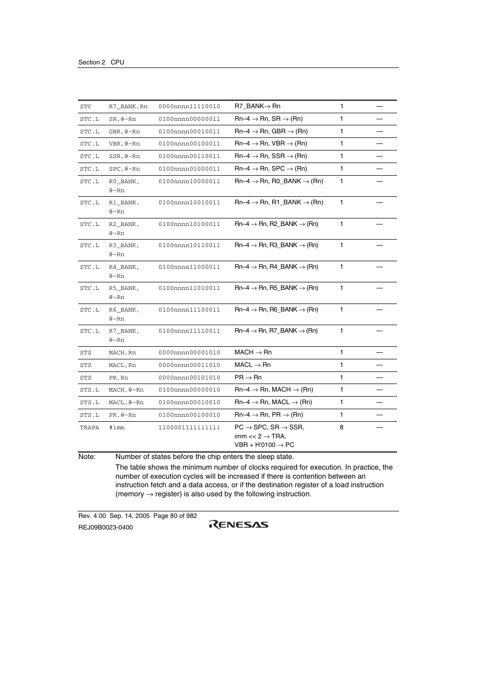 Renesas SH7641 User Manual | Page 130 / 1036