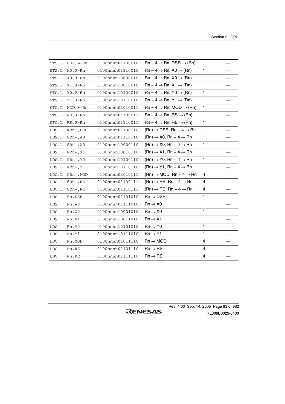 Renesas SH7641 User Manual | Page 133 / 1036