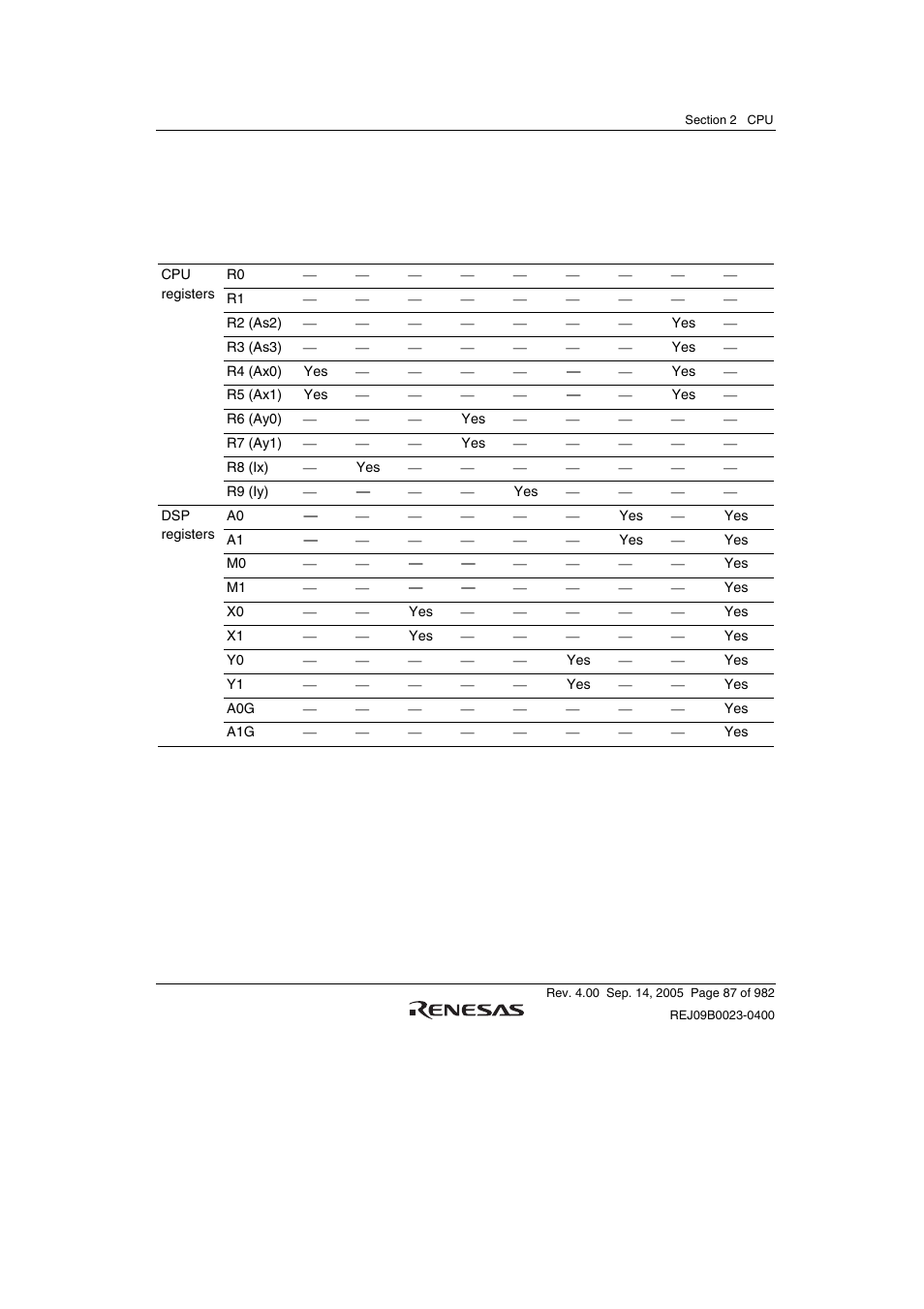 Renesas SH7641 User Manual | Page 137 / 1036