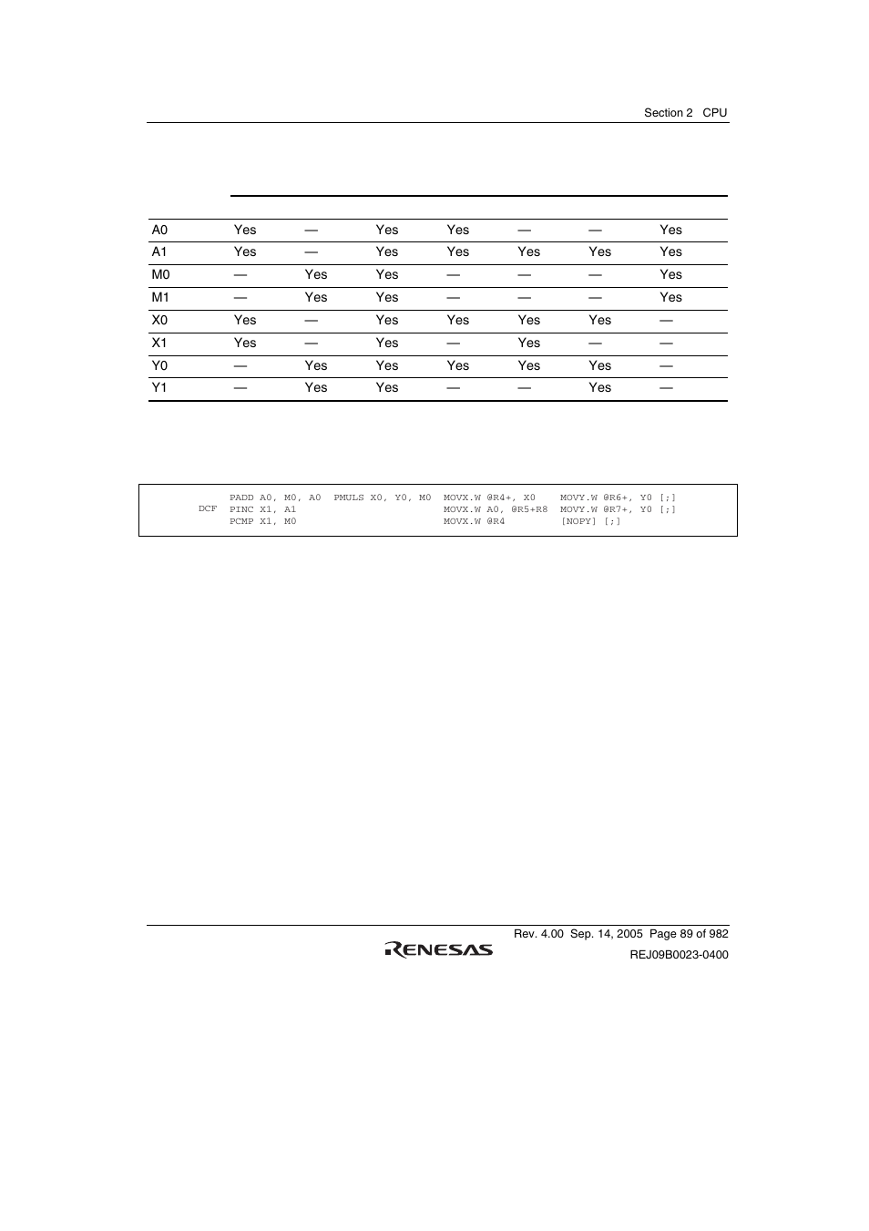 Renesas SH7641 User Manual | Page 139 / 1036