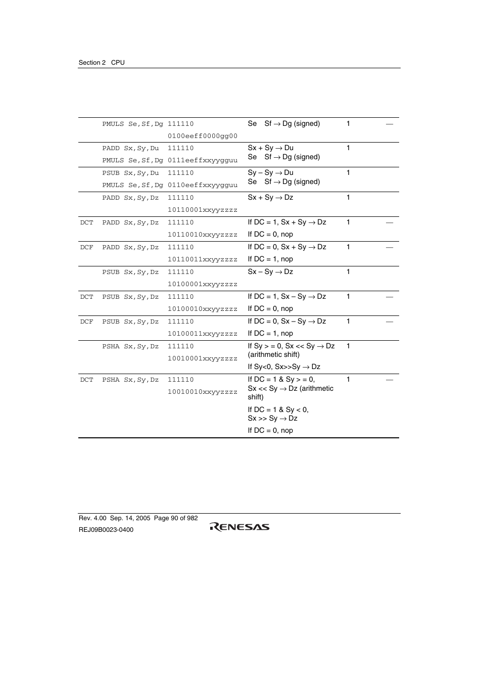 Renesas SH7641 User Manual | Page 140 / 1036