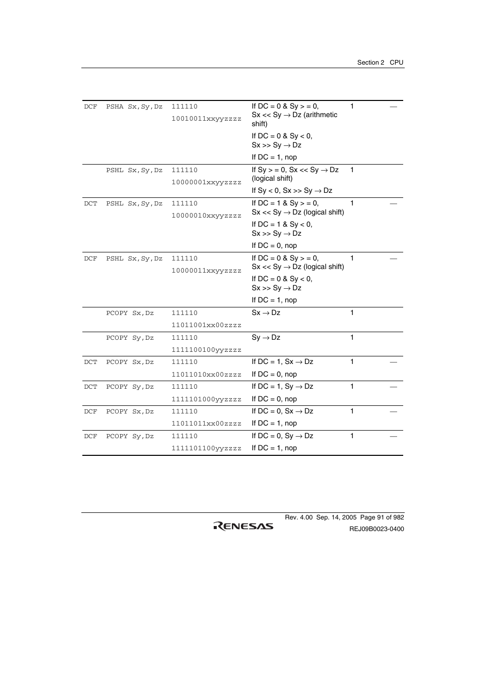 Renesas SH7641 User Manual | Page 141 / 1036