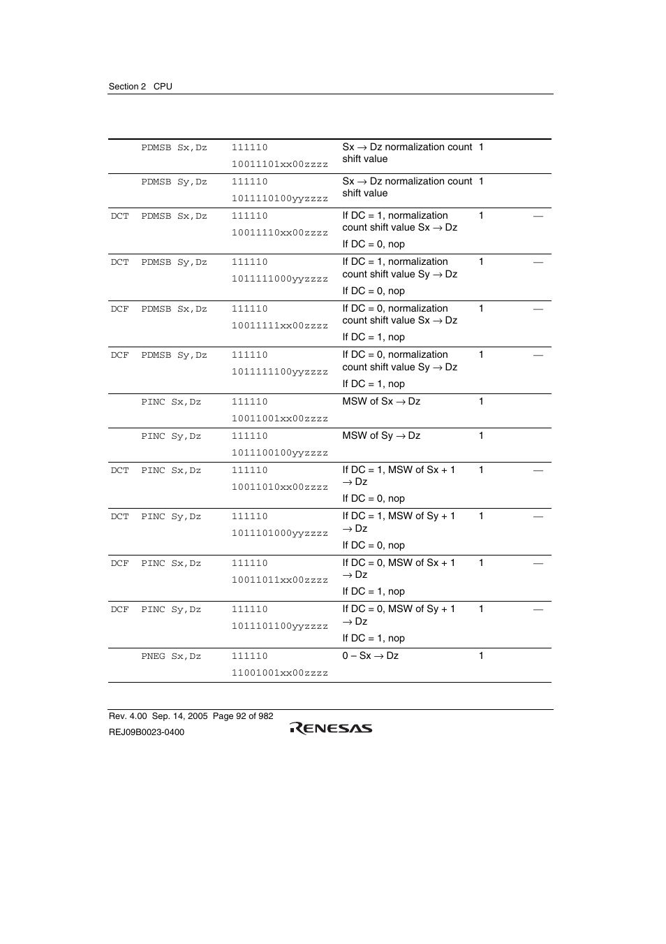 Renesas SH7641 User Manual | Page 142 / 1036