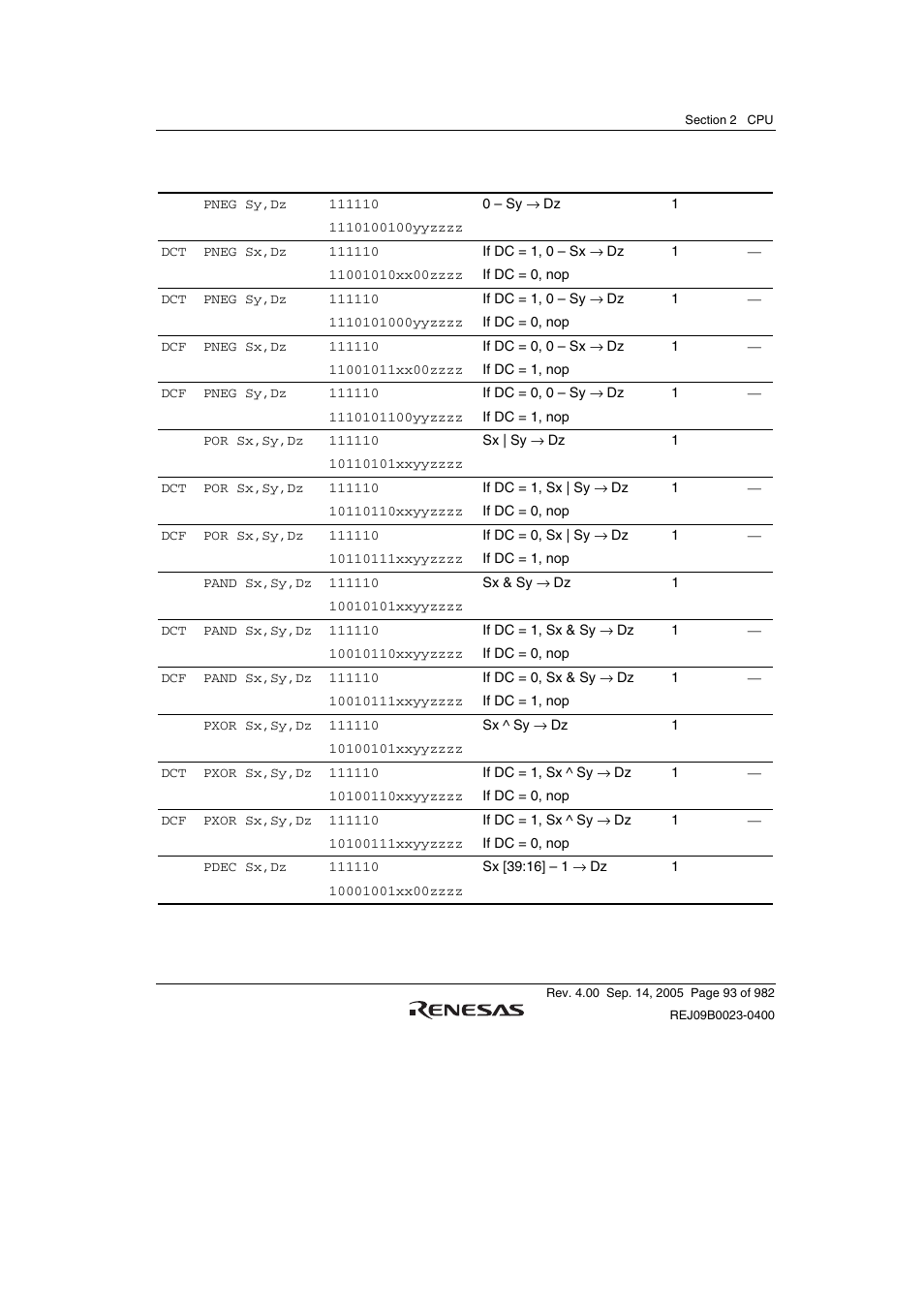 Renesas SH7641 User Manual | Page 143 / 1036