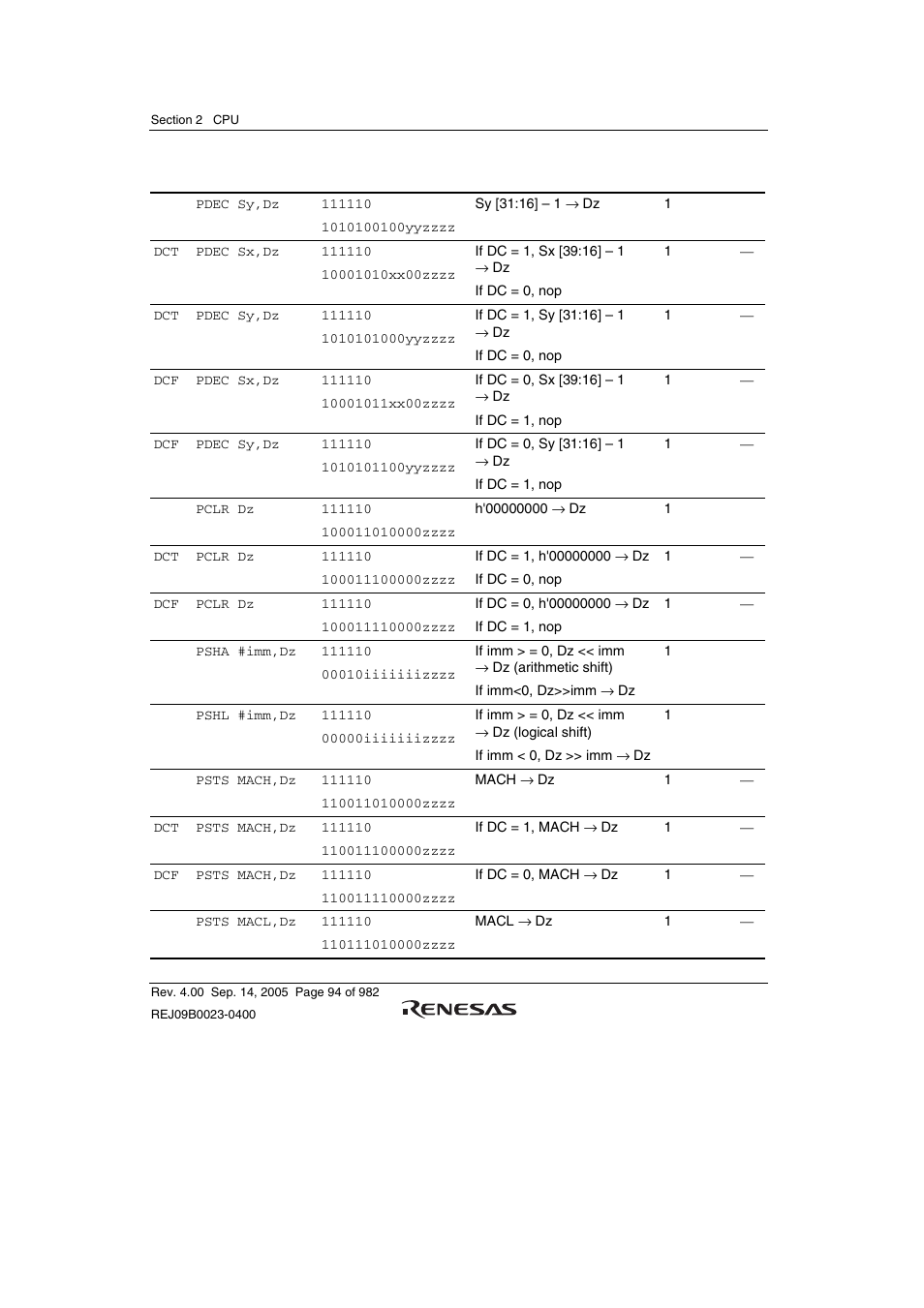 Renesas SH7641 User Manual | Page 144 / 1036