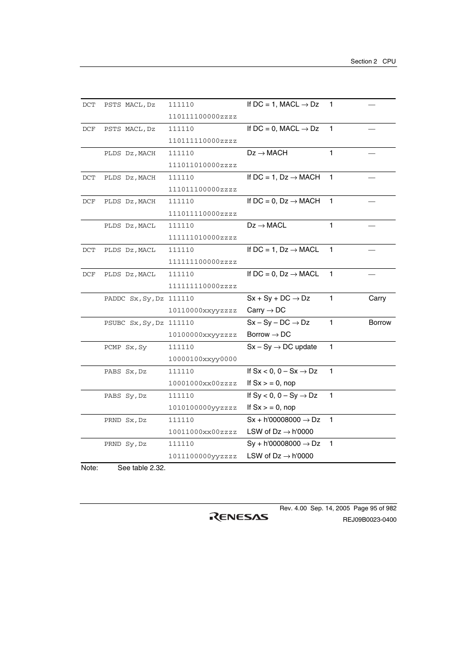 Renesas SH7641 User Manual | Page 145 / 1036