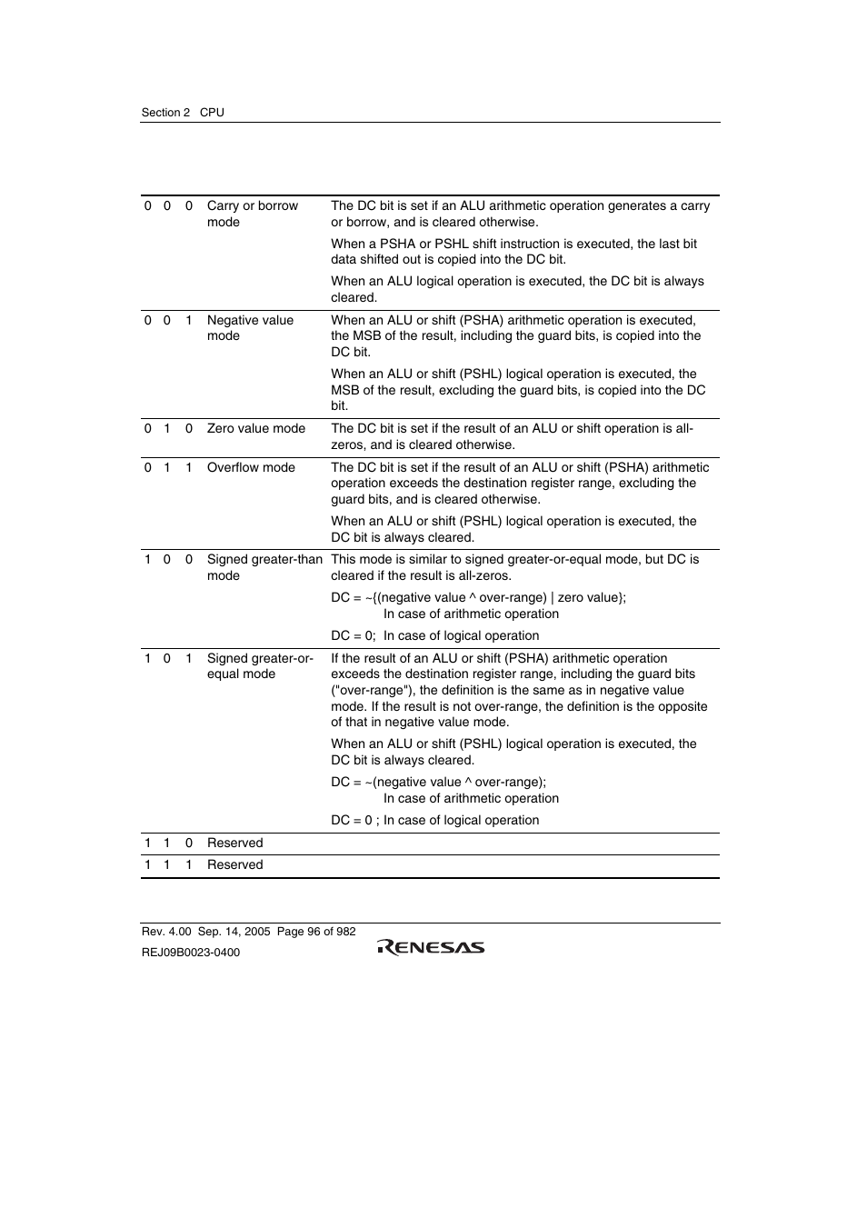 Renesas SH7641 User Manual | Page 146 / 1036