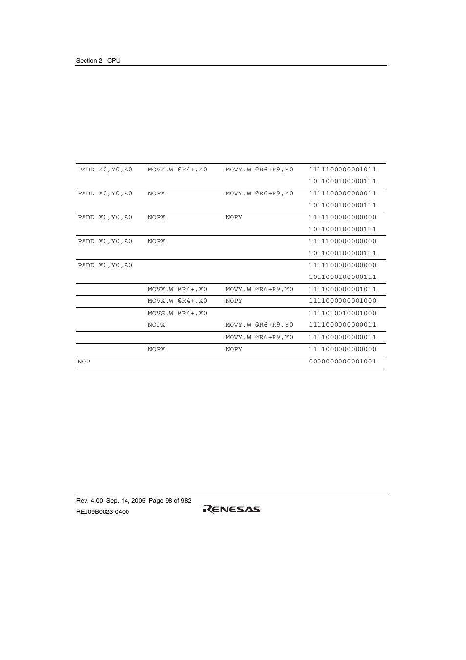 Renesas SH7641 User Manual | Page 148 / 1036