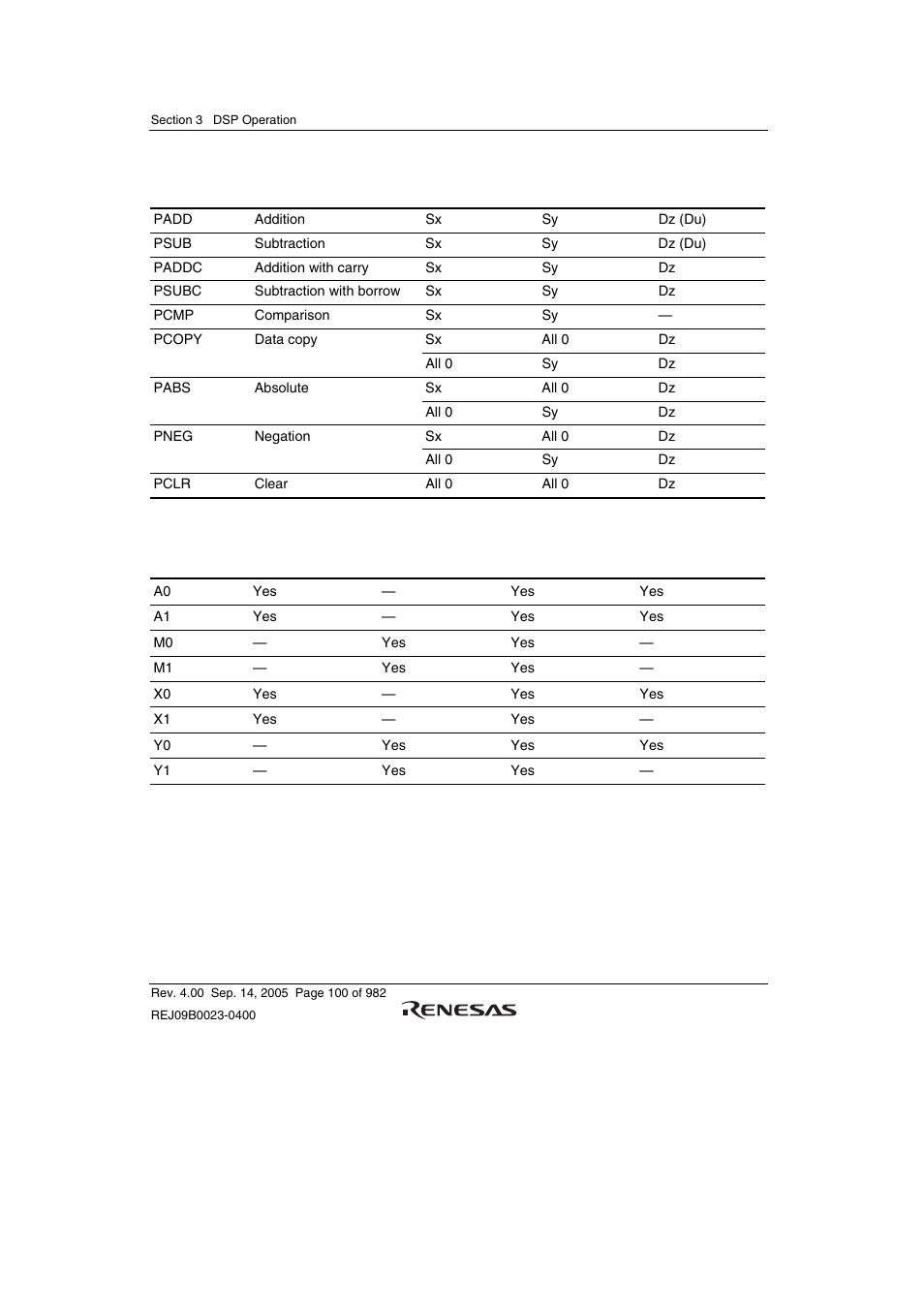 Renesas SH7641 User Manual | Page 150 / 1036