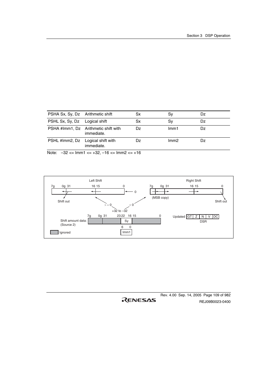 5 shift operations | Renesas SH7641 User Manual | Page 159 / 1036