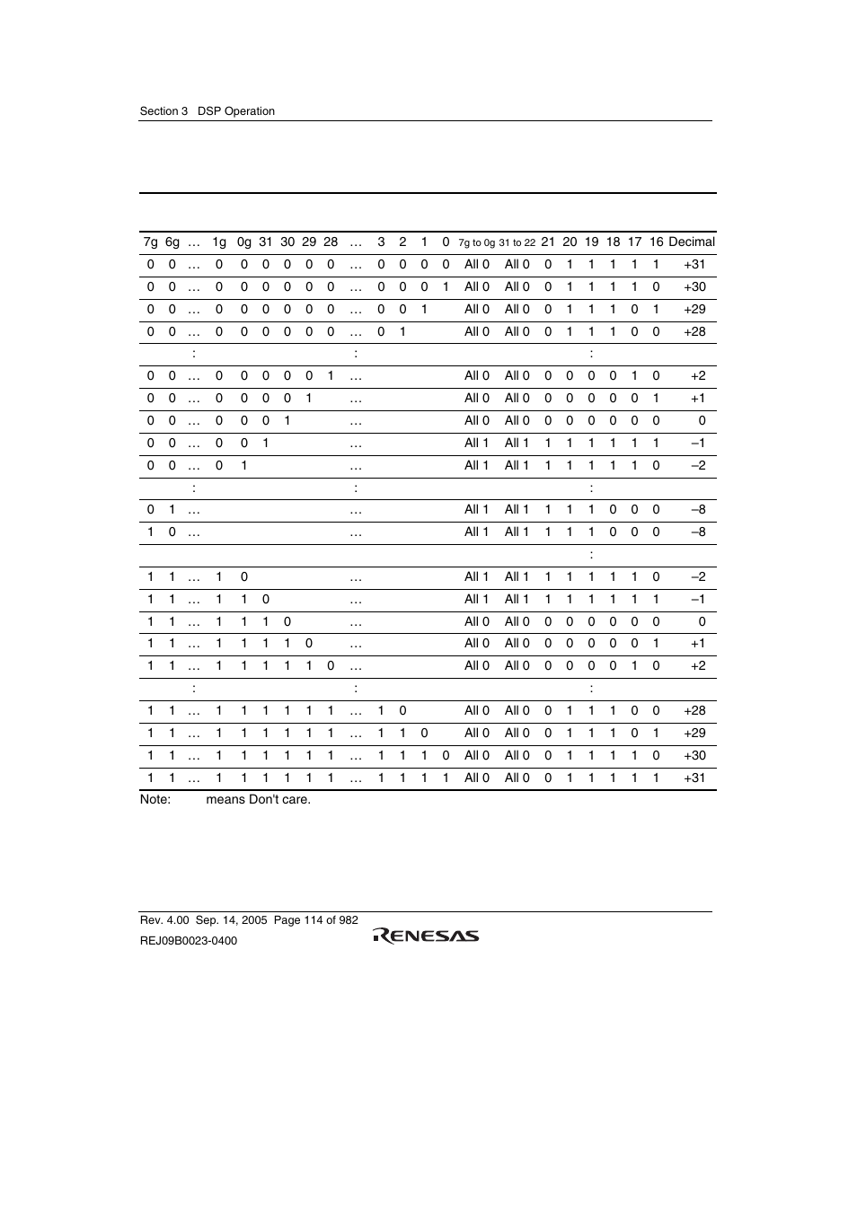 Renesas SH7641 User Manual | Page 164 / 1036