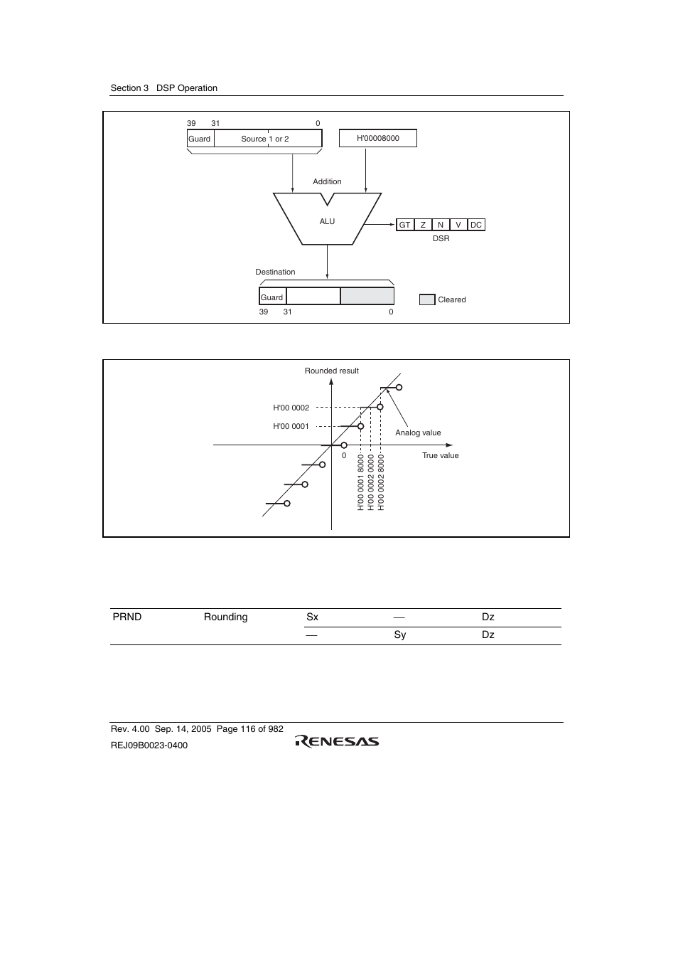 Figure 3.12 rounding operation flow | Renesas SH7641 User Manual | Page 166 / 1036