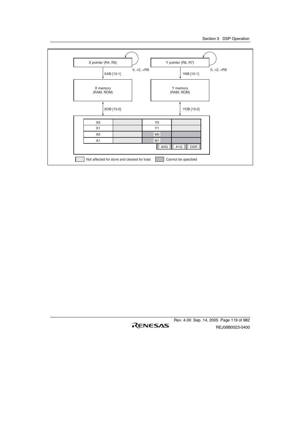 Renesas SH7641 User Manual | Page 169 / 1036