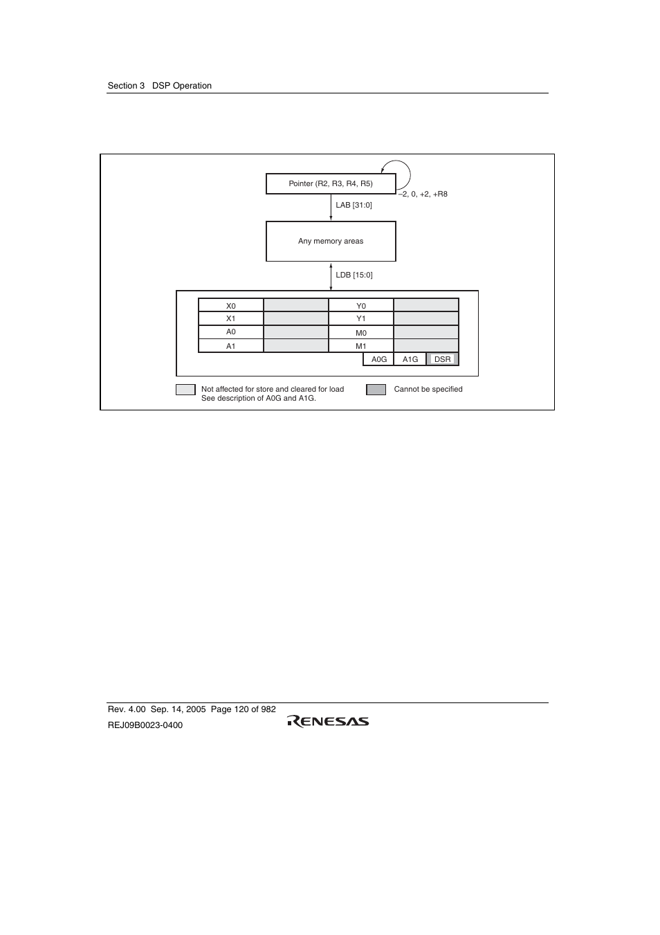 Renesas SH7641 User Manual | Page 170 / 1036