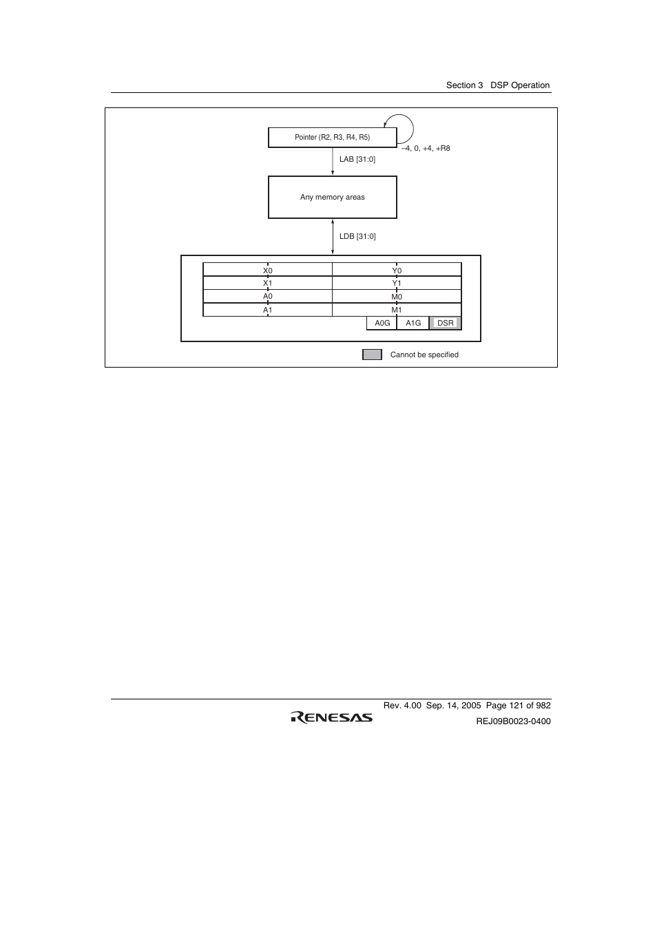 Renesas SH7641 User Manual | Page 171 / 1036