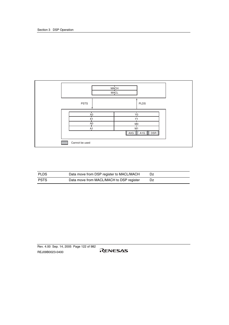 10 local data move instruction | Renesas SH7641 User Manual | Page 172 / 1036