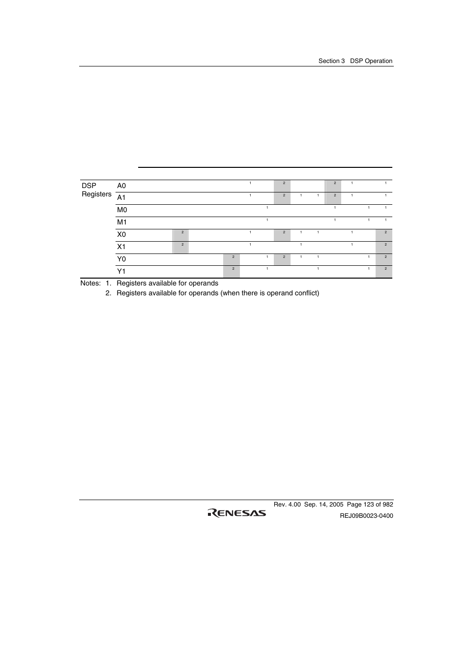 11 operand conflict | Renesas SH7641 User Manual | Page 173 / 1036
