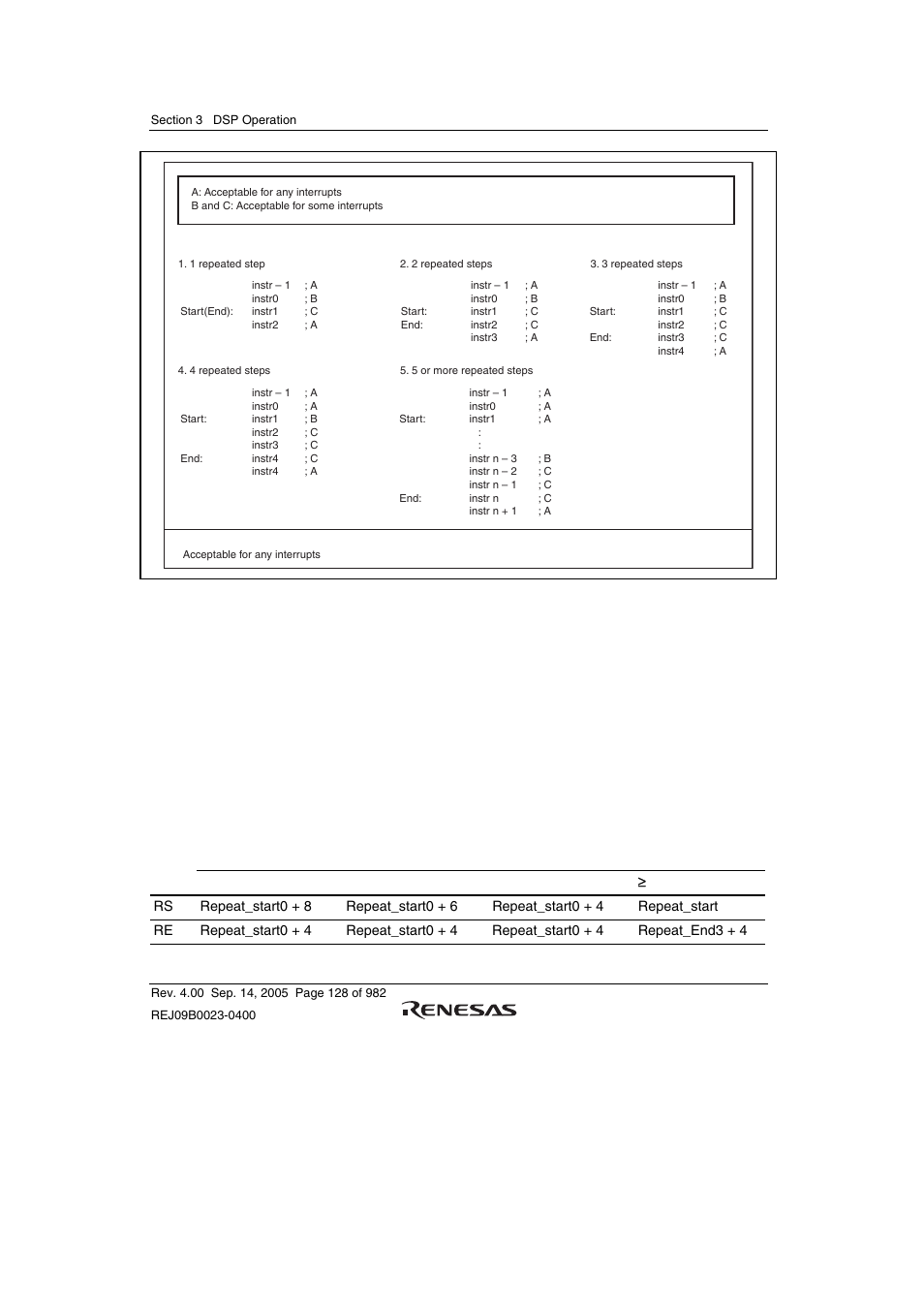 Renesas SH7641 User Manual | Page 178 / 1036