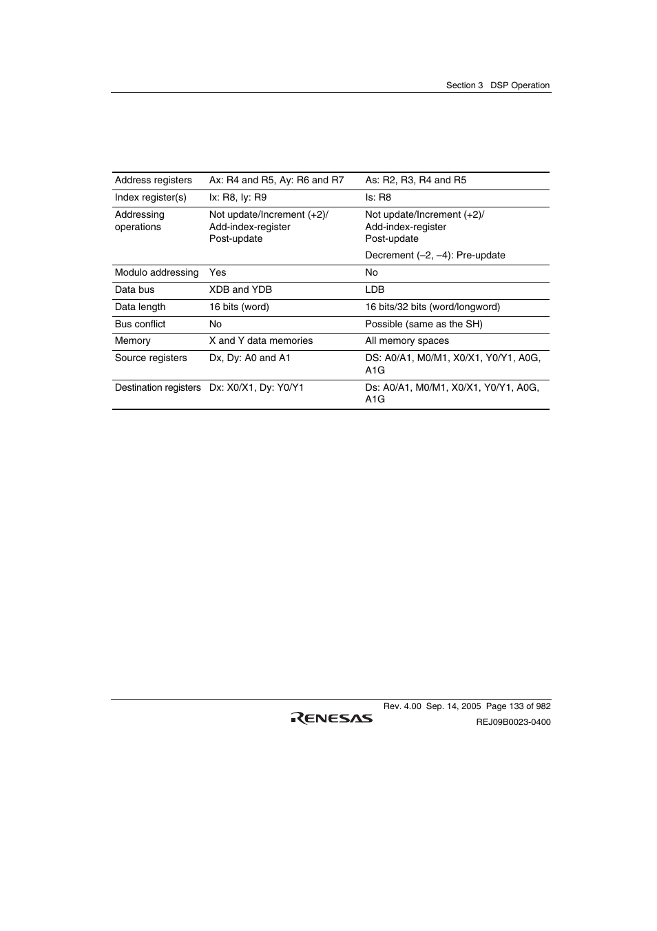 Renesas SH7641 User Manual | Page 183 / 1036