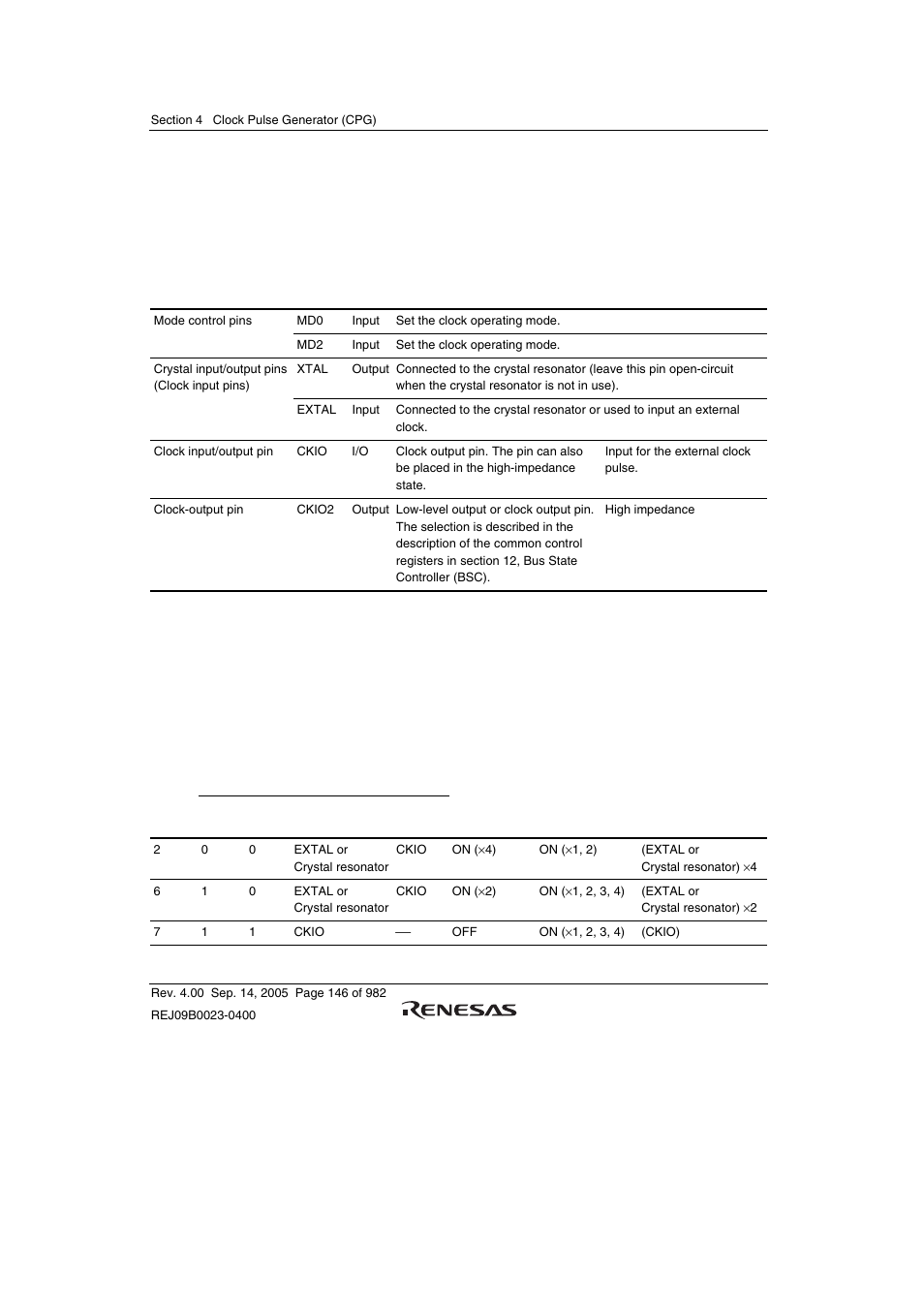 2 input/output pins, 3 clock operating modes | Renesas SH7641 User Manual | Page 196 / 1036