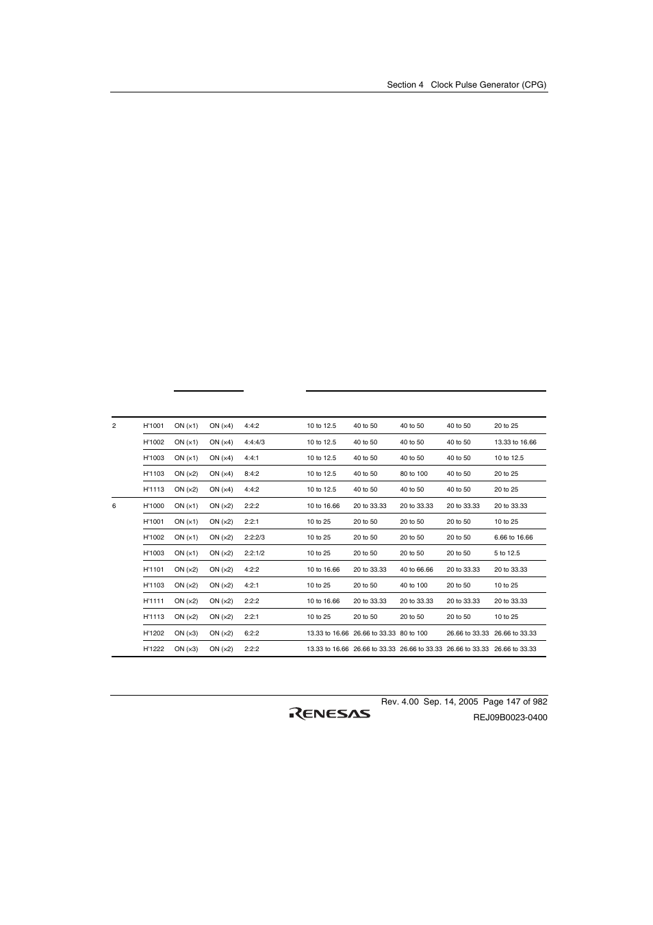 Renesas SH7641 User Manual | Page 197 / 1036