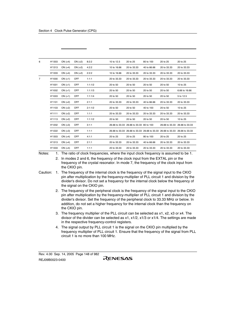 Renesas SH7641 User Manual | Page 198 / 1036