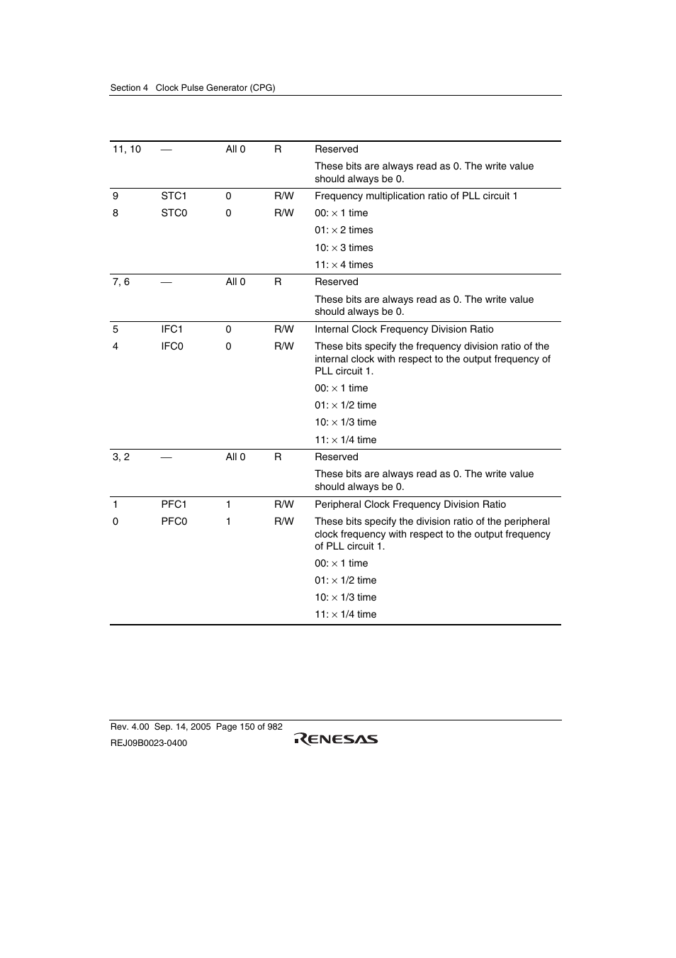 Renesas SH7641 User Manual | Page 200 / 1036