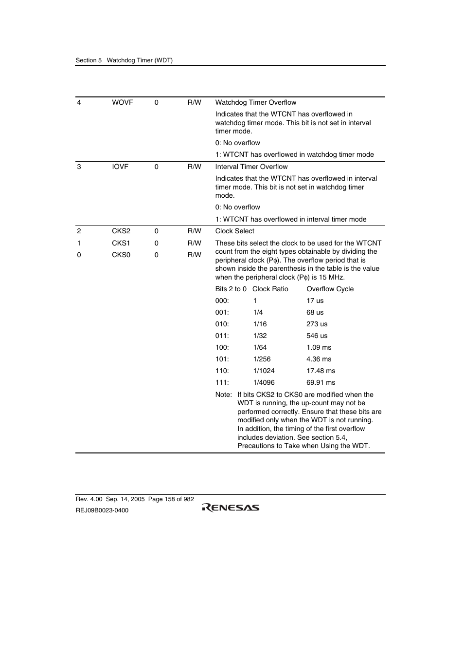 Renesas SH7641 User Manual | Page 208 / 1036