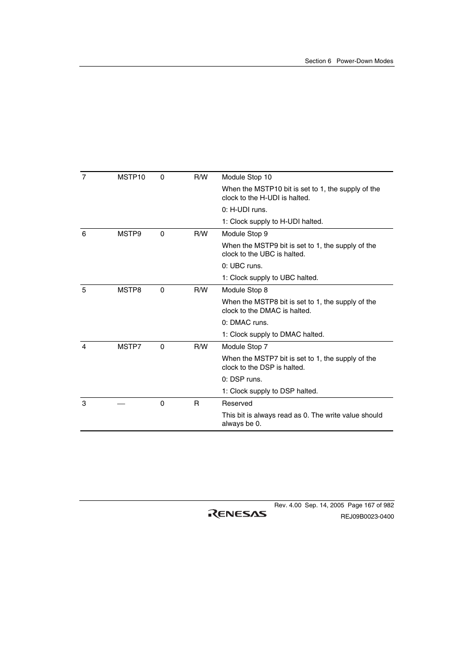 2 standby control register 2 (stbcr2) | Renesas SH7641 User Manual | Page 217 / 1036