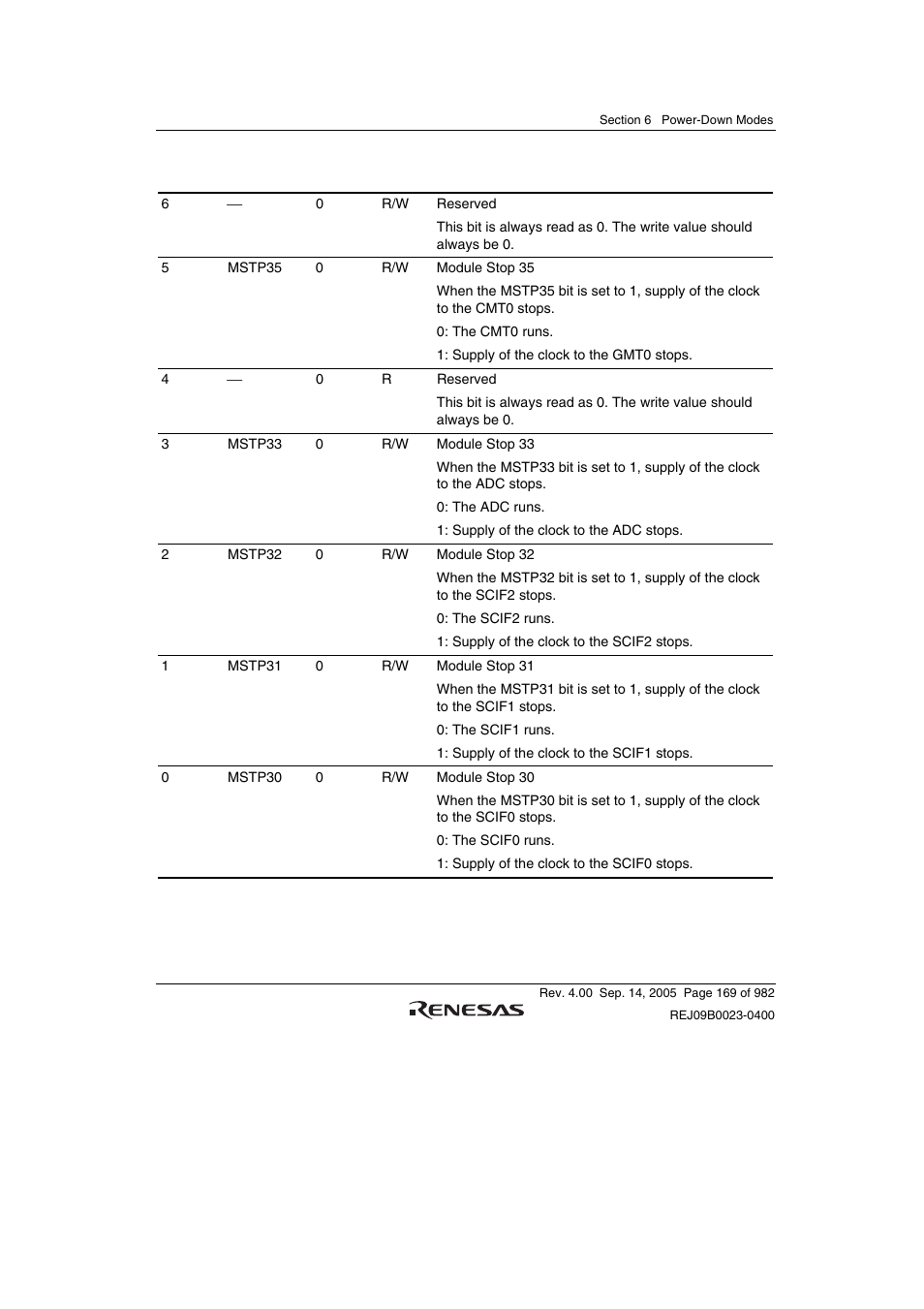 Renesas SH7641 User Manual | Page 219 / 1036