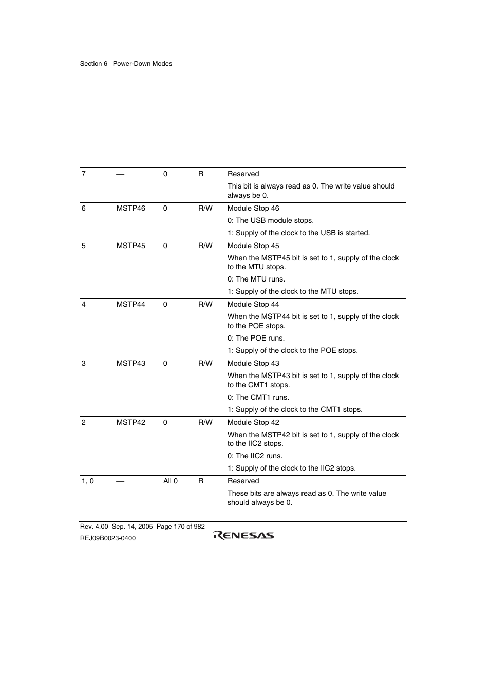 4 standby control register 4 (stbcr4) | Renesas SH7641 User Manual | Page 220 / 1036