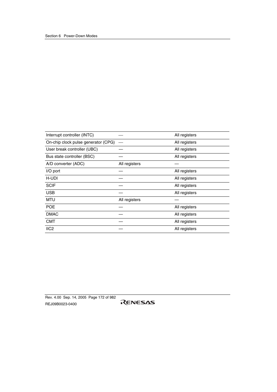 2 standby mode | Renesas SH7641 User Manual | Page 222 / 1036