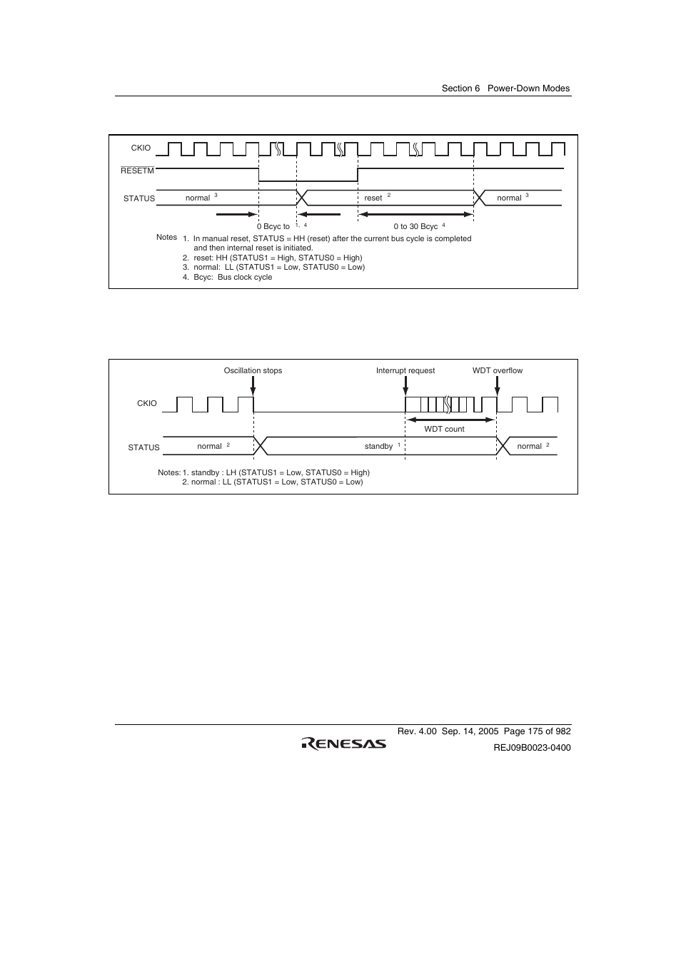 Manual reset | Renesas SH7641 User Manual | Page 225 / 1036