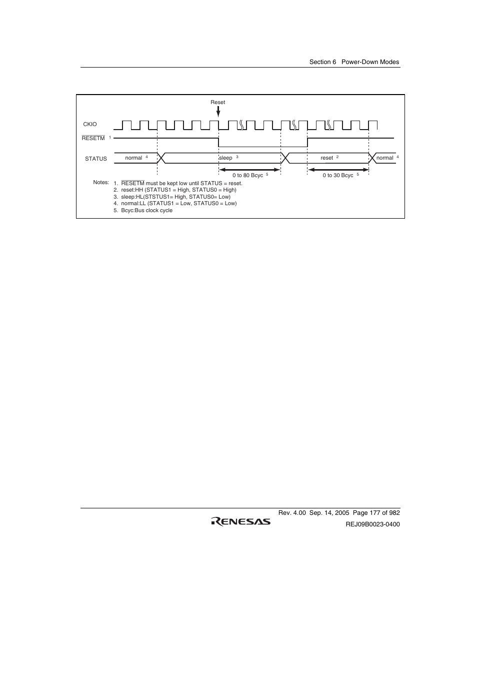 B sleep standby mode is canceled by a manual reset | Renesas SH7641 User Manual | Page 227 / 1036