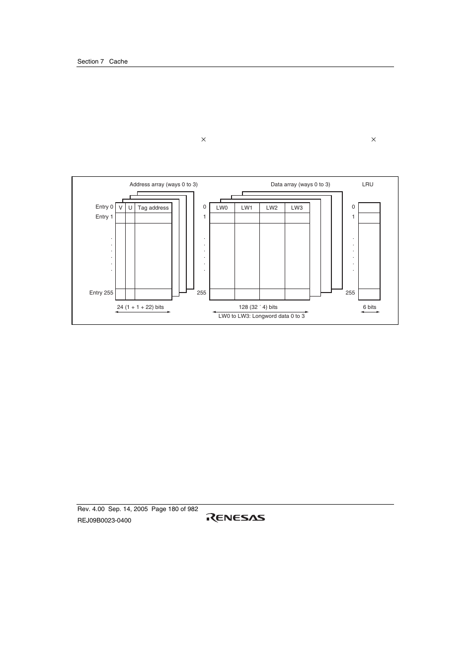 1 cache structure | Renesas SH7641 User Manual | Page 230 / 1036