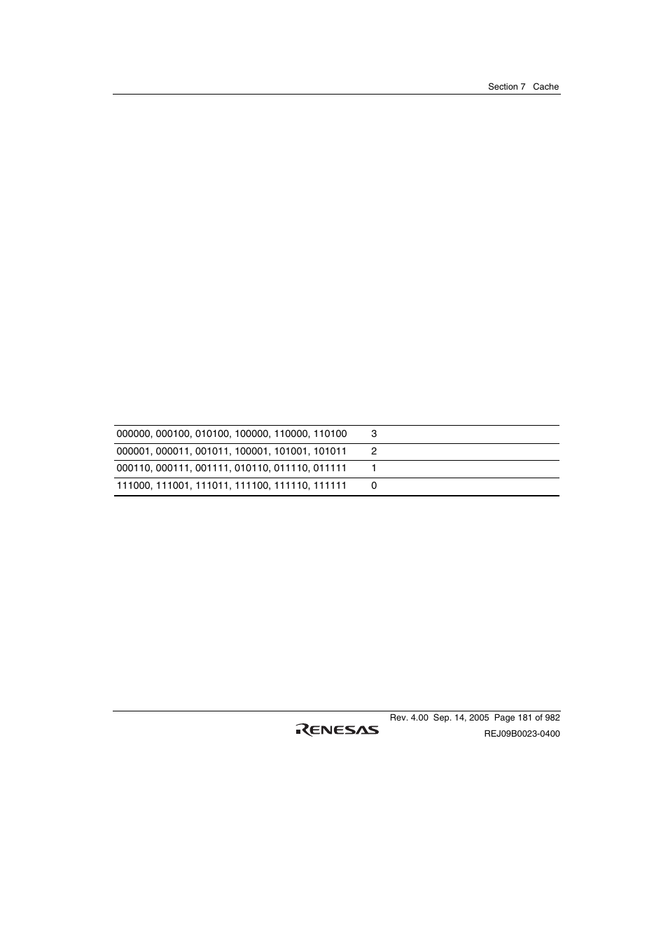 Renesas SH7641 User Manual | Page 231 / 1036