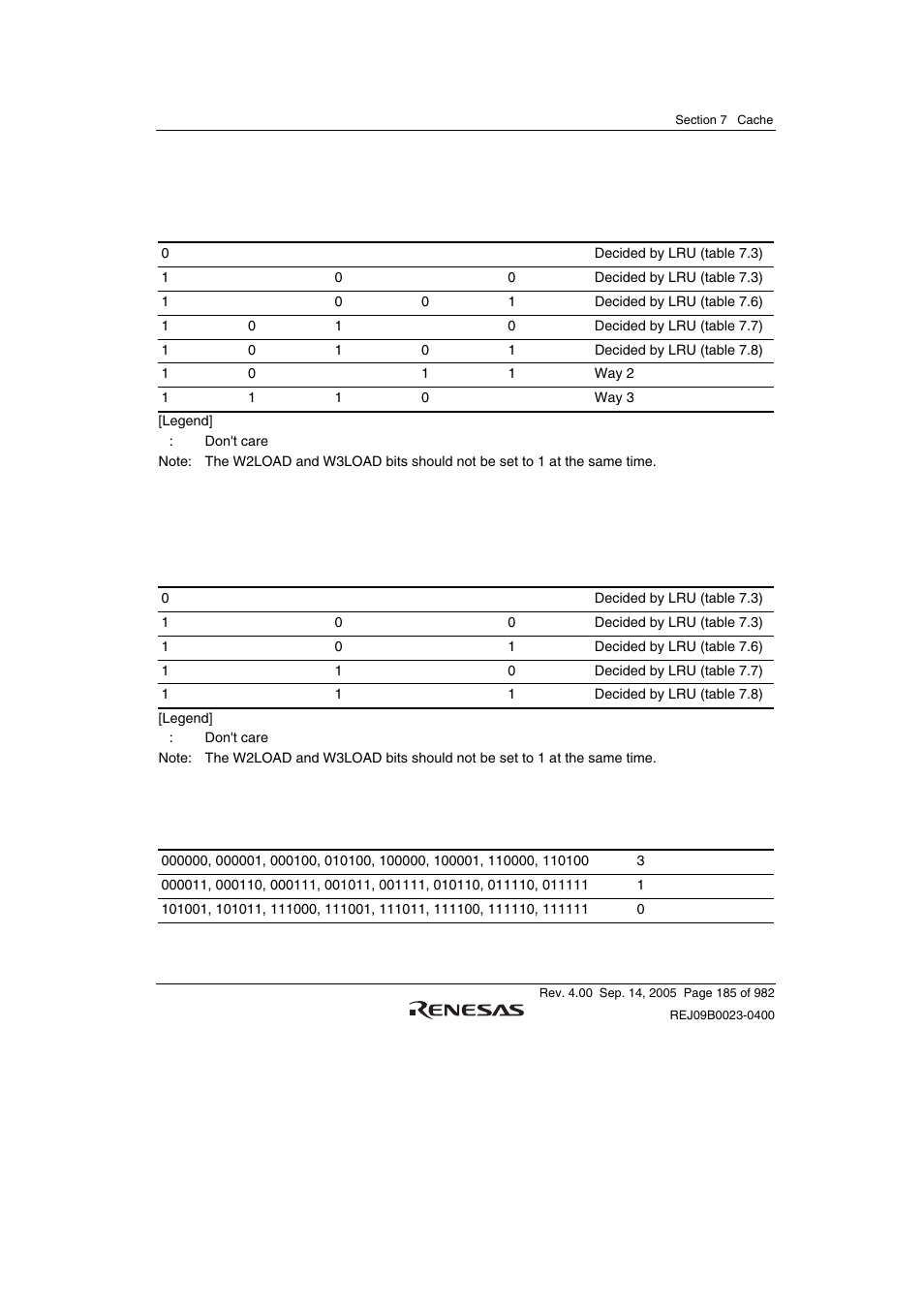 Renesas SH7641 User Manual | Page 235 / 1036