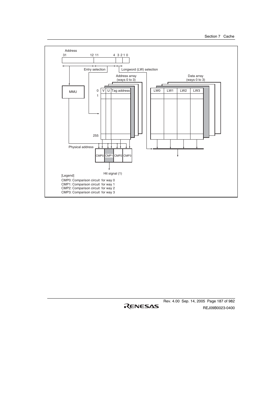 Figure 7.2 cache search scheme | Renesas SH7641 User Manual | Page 237 / 1036