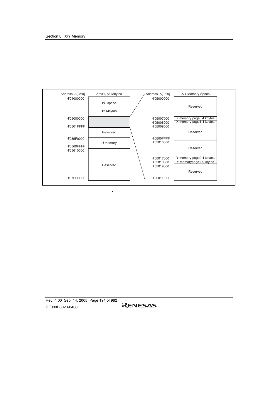 2 x/y memory access from cpu, 3 x/y memory access from dsp | Renesas SH7641 User Manual | Page 244 / 1036