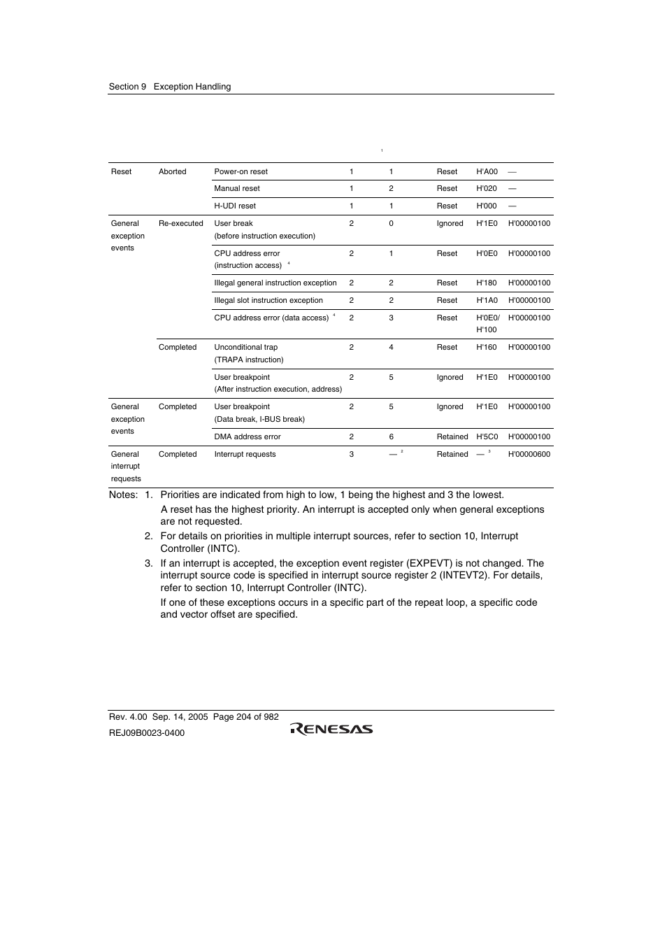 Table 9.1 exception event vectors | Renesas SH7641 User Manual | Page 254 / 1036