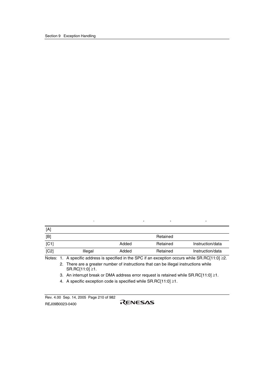 2 exception in repeat control period | Renesas SH7641 User Manual | Page 260 / 1036