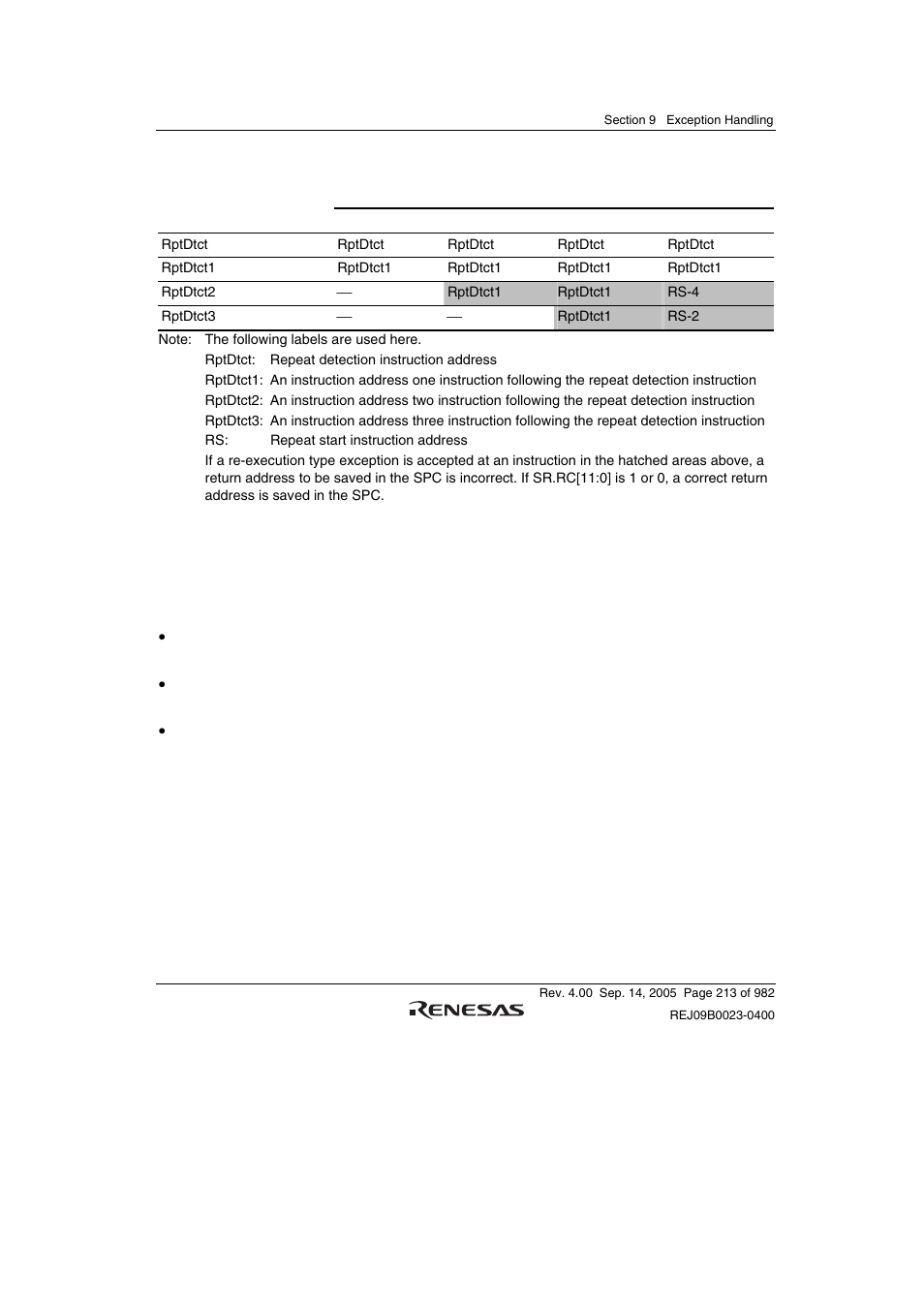 Renesas SH7641 User Manual | Page 263 / 1036