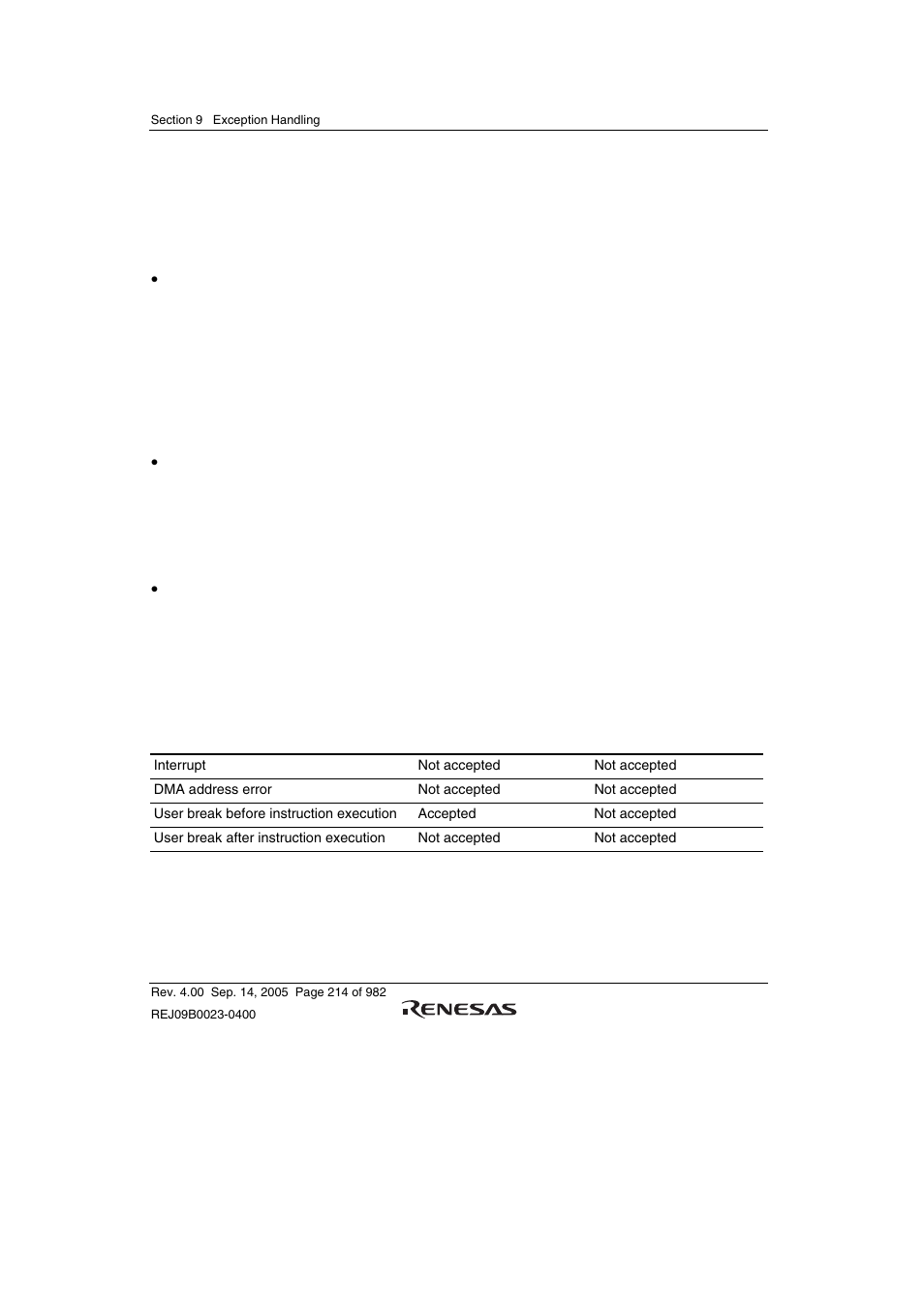 Renesas SH7641 User Manual | Page 264 / 1036