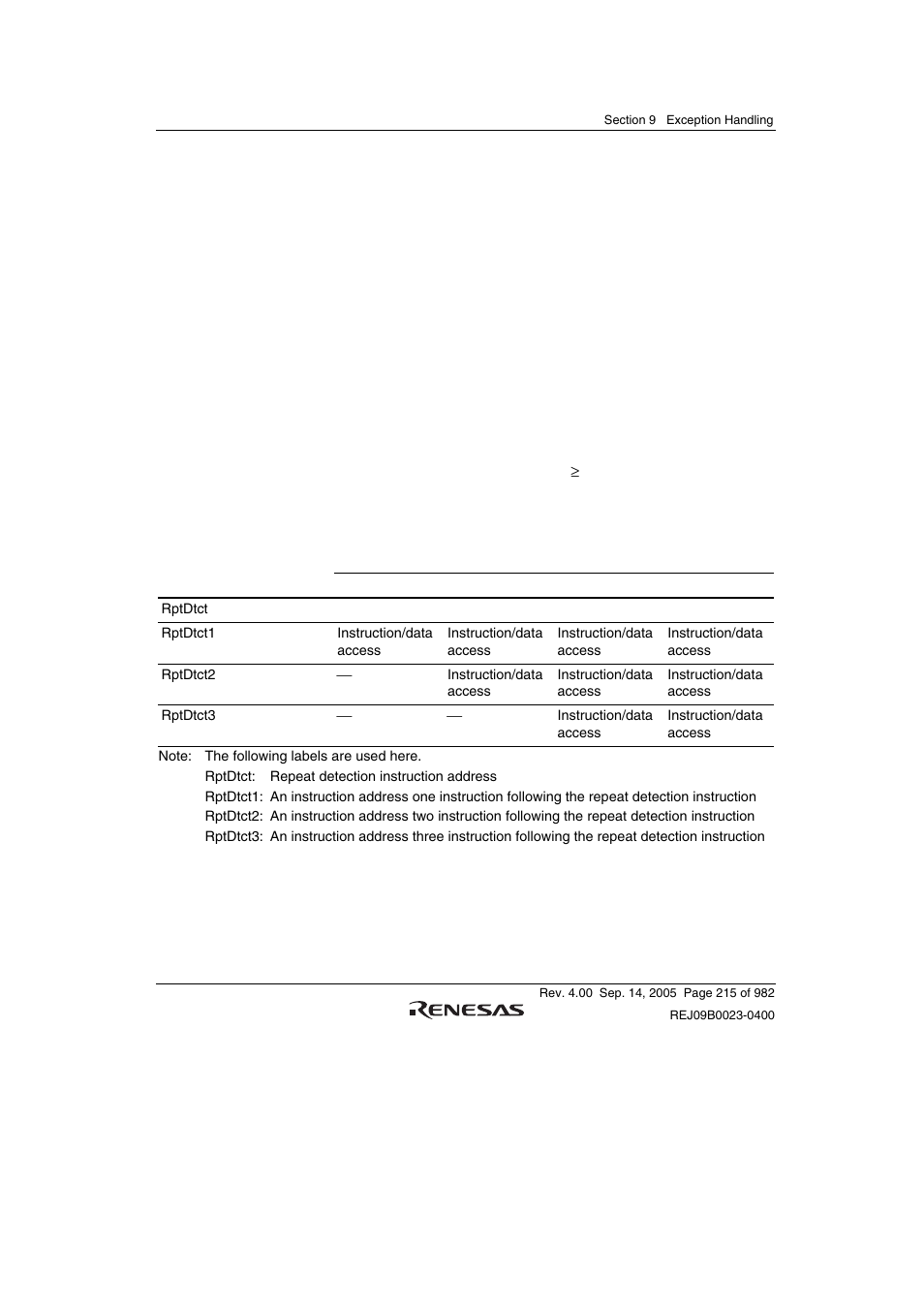 Renesas SH7641 User Manual | Page 265 / 1036