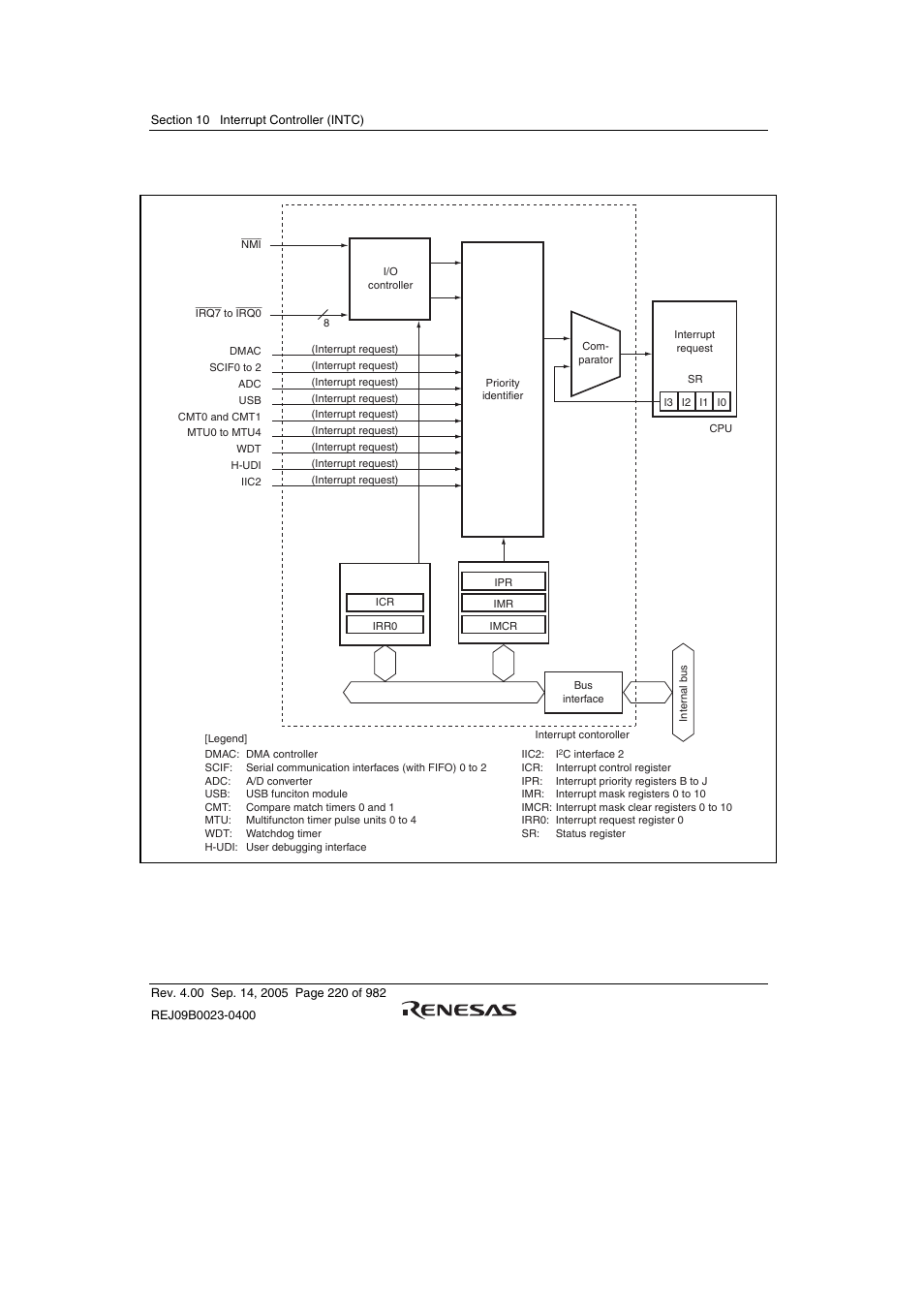 Figure 10.1 shows a block diagram of the intc, Figure 10.1 block diagram of intc | Renesas SH7641 User Manual | Page 270 / 1036